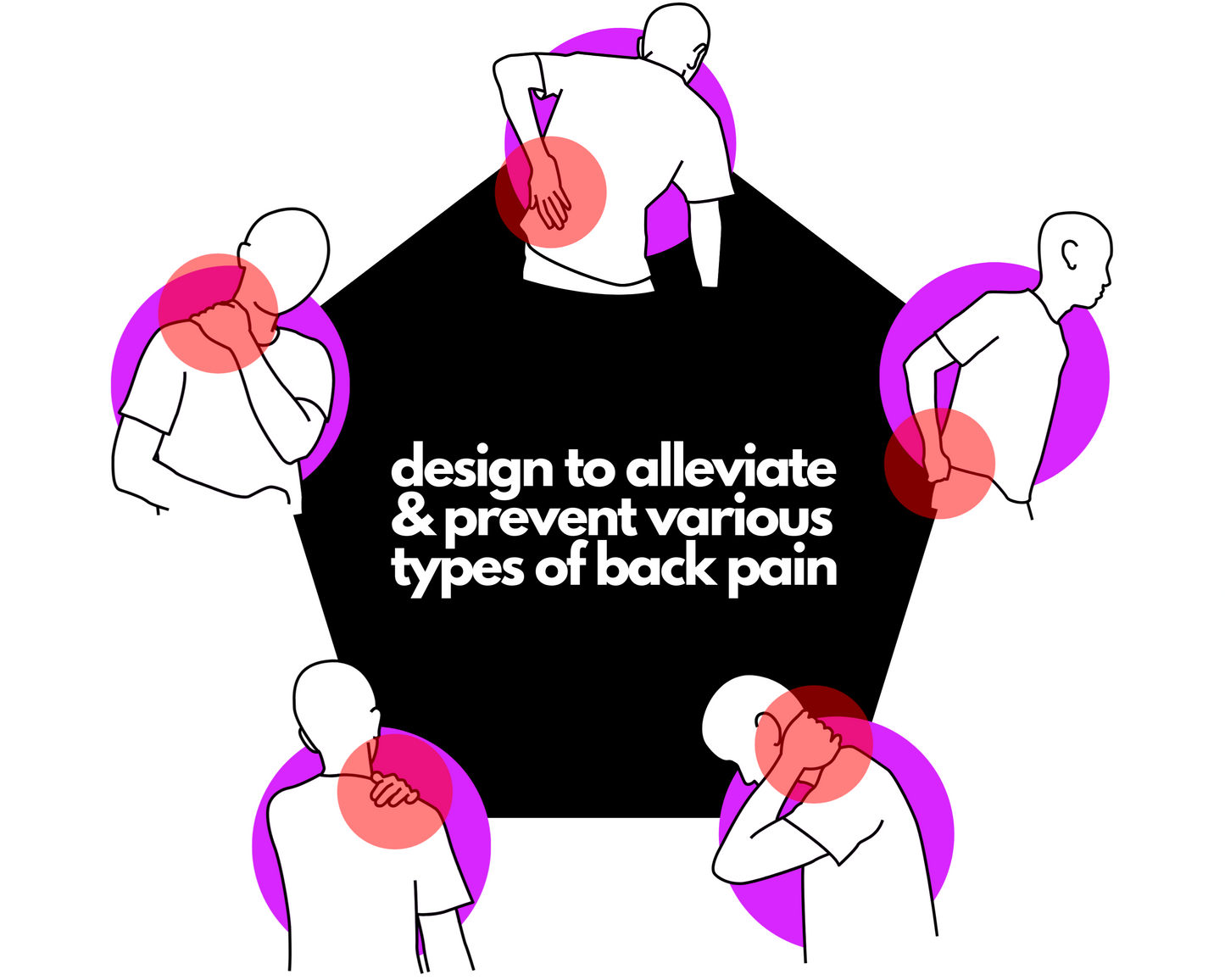 Back Care Brace